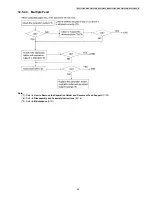 Предварительный просмотр 95 страницы Panasonic KX-FT932CA-B Service Manual