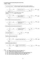 Предварительный просмотр 96 страницы Panasonic KX-FT932CA-B Service Manual