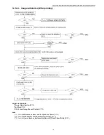 Предварительный просмотр 97 страницы Panasonic KX-FT932CA-B Service Manual