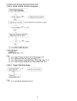 Предварительный просмотр 98 страницы Panasonic KX-FT932CA-B Service Manual