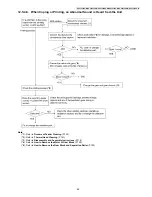 Предварительный просмотр 99 страницы Panasonic KX-FT932CA-B Service Manual