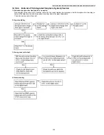 Предварительный просмотр 109 страницы Panasonic KX-FT932CA-B Service Manual