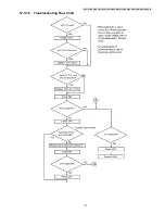 Предварительный просмотр 111 страницы Panasonic KX-FT932CA-B Service Manual