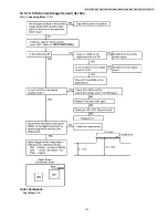 Предварительный просмотр 115 страницы Panasonic KX-FT932CA-B Service Manual