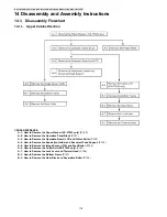 Предварительный просмотр 118 страницы Panasonic KX-FT932CA-B Service Manual