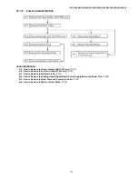 Предварительный просмотр 119 страницы Panasonic KX-FT932CA-B Service Manual