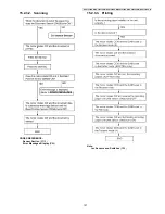 Предварительный просмотр 137 страницы Panasonic KX-FT932CA-B Service Manual