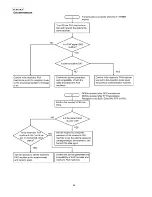 Предварительный просмотр 68 страницы Panasonic KX-FT937LA-B Service Manual