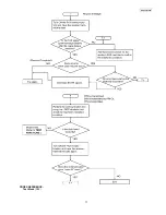 Предварительный просмотр 71 страницы Panasonic KX-FT937LA-B Service Manual