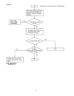 Предварительный просмотр 72 страницы Panasonic KX-FT937LA-B Service Manual