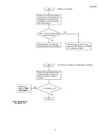 Предварительный просмотр 75 страницы Panasonic KX-FT937LA-B Service Manual