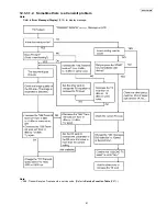 Предварительный просмотр 81 страницы Panasonic KX-FT937LA-B Service Manual