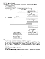 Предварительный просмотр 82 страницы Panasonic KX-FT937LA-B Service Manual