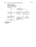 Предварительный просмотр 83 страницы Panasonic KX-FT937LA-B Service Manual