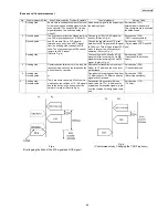 Предварительный просмотр 85 страницы Panasonic KX-FT937LA-B Service Manual