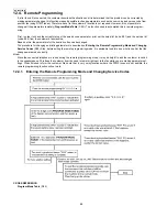 Предварительный просмотр 88 страницы Panasonic KX-FT937LA-B Service Manual