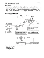 Предварительный просмотр 91 страницы Panasonic KX-FT937LA-B Service Manual