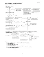 Предварительный просмотр 93 страницы Panasonic KX-FT937LA-B Service Manual