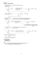 Предварительный просмотр 94 страницы Panasonic KX-FT937LA-B Service Manual