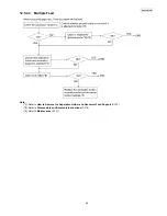 Предварительный просмотр 95 страницы Panasonic KX-FT937LA-B Service Manual