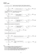 Предварительный просмотр 96 страницы Panasonic KX-FT937LA-B Service Manual