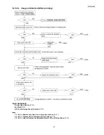 Предварительный просмотр 97 страницы Panasonic KX-FT937LA-B Service Manual