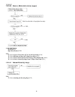 Предварительный просмотр 98 страницы Panasonic KX-FT937LA-B Service Manual