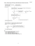 Предварительный просмотр 99 страницы Panasonic KX-FT937LA-B Service Manual