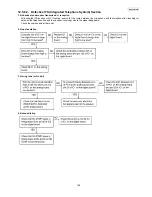 Предварительный просмотр 109 страницы Panasonic KX-FT937LA-B Service Manual