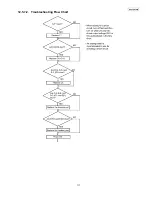 Предварительный просмотр 111 страницы Panasonic KX-FT937LA-B Service Manual