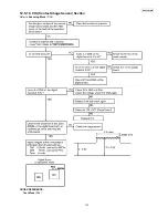 Предварительный просмотр 115 страницы Panasonic KX-FT937LA-B Service Manual