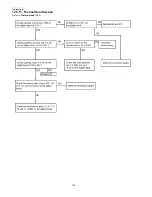 Предварительный просмотр 116 страницы Panasonic KX-FT937LA-B Service Manual