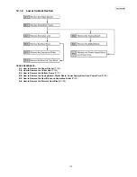 Предварительный просмотр 119 страницы Panasonic KX-FT937LA-B Service Manual