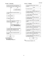 Предварительный просмотр 137 страницы Panasonic KX-FT937LA-B Service Manual