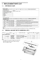 Preview for 2 page of Panasonic KX-FT981CX-B Service Manual