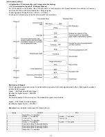 Preview for 32 page of Panasonic KX-FT981LA-B Service Manual