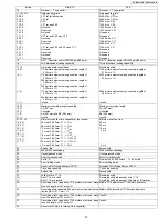 Preview for 33 page of Panasonic KX-FT981LA-B Service Manual