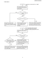 Preview for 71 page of Panasonic KX-FT981LA-B Service Manual