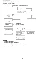 Preview for 84 page of Panasonic KX-FT981LA-B Service Manual