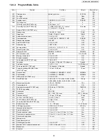 Preview for 93 page of Panasonic KX-FT981LA-B Service Manual