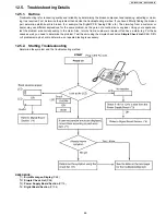 Preview for 95 page of Panasonic KX-FT981LA-B Service Manual