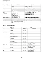 Preview for 96 page of Panasonic KX-FT981LA-B Service Manual