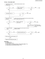 Preview for 99 page of Panasonic KX-FT981LA-B Service Manual