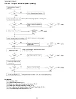 Preview for 102 page of Panasonic KX-FT981LA-B Service Manual