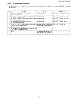 Preview for 105 page of Panasonic KX-FT981LA-B Service Manual