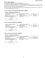 Preview for 123 page of Panasonic KX-FT981LA-B Service Manual