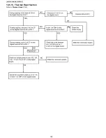 Preview for 126 page of Panasonic KX-FT981LA-B Service Manual