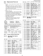 Preview for 185 page of Panasonic KX-FT981LA-B Service Manual