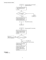 Preview for 74 page of Panasonic KX-FT982LS-B Service Manual