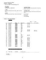 Предварительный просмотр 82 страницы Panasonic KX-FT982LS-B Service Manual